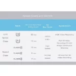 فلش‌مموری microSD Elite V10 U1 C10 100MB/s – Silicon Power ظرفیت 32 گیگابایت - Image 4